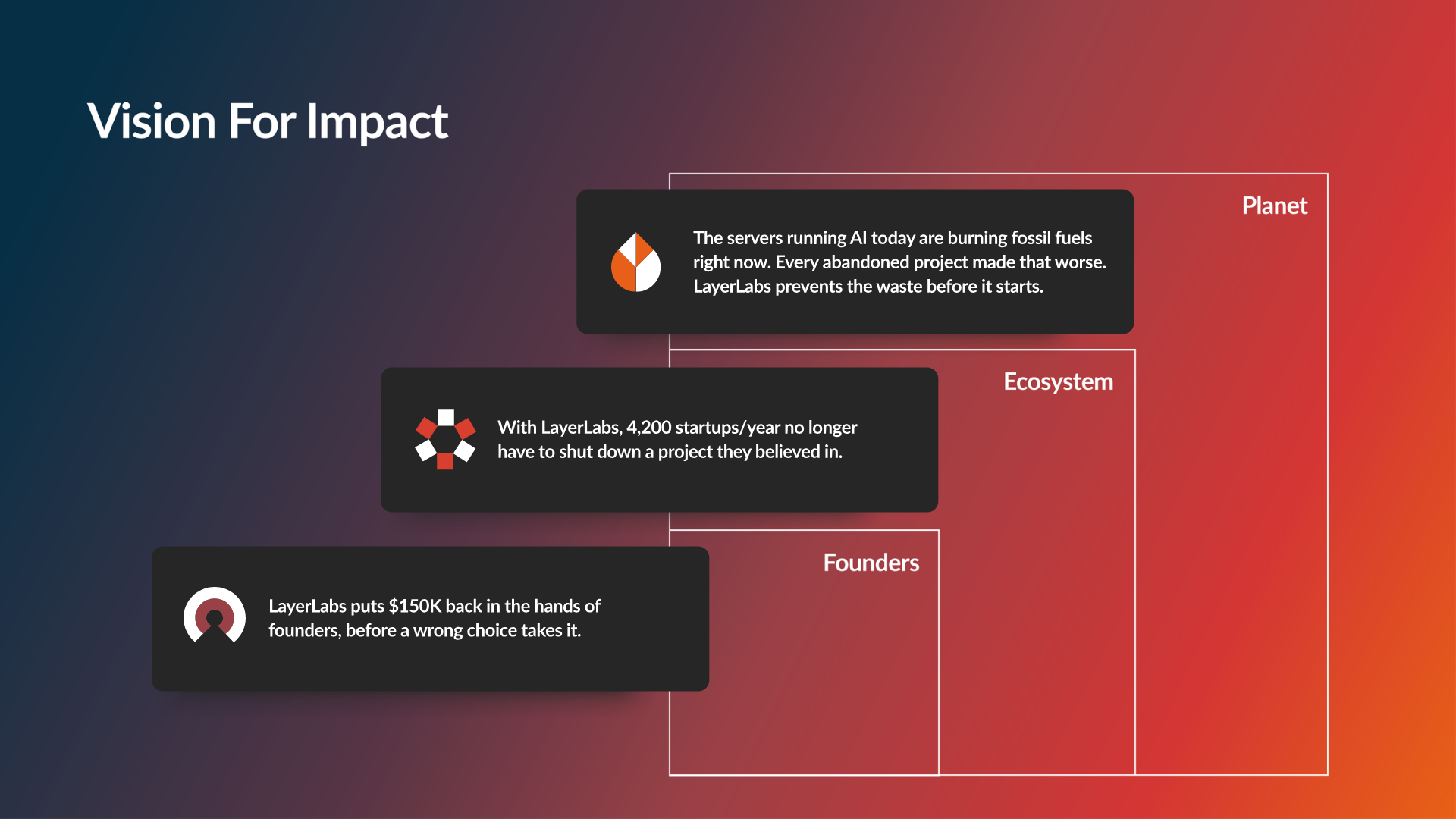 LayerLabs presentation